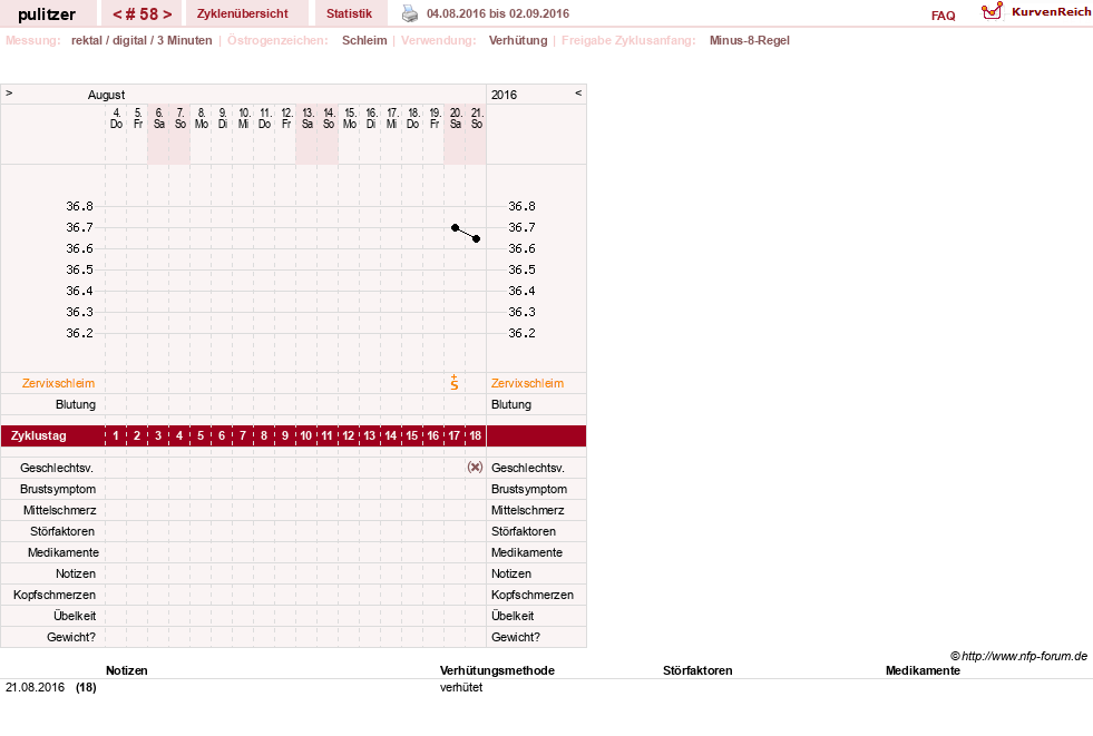 NFP-Kurve User #16497