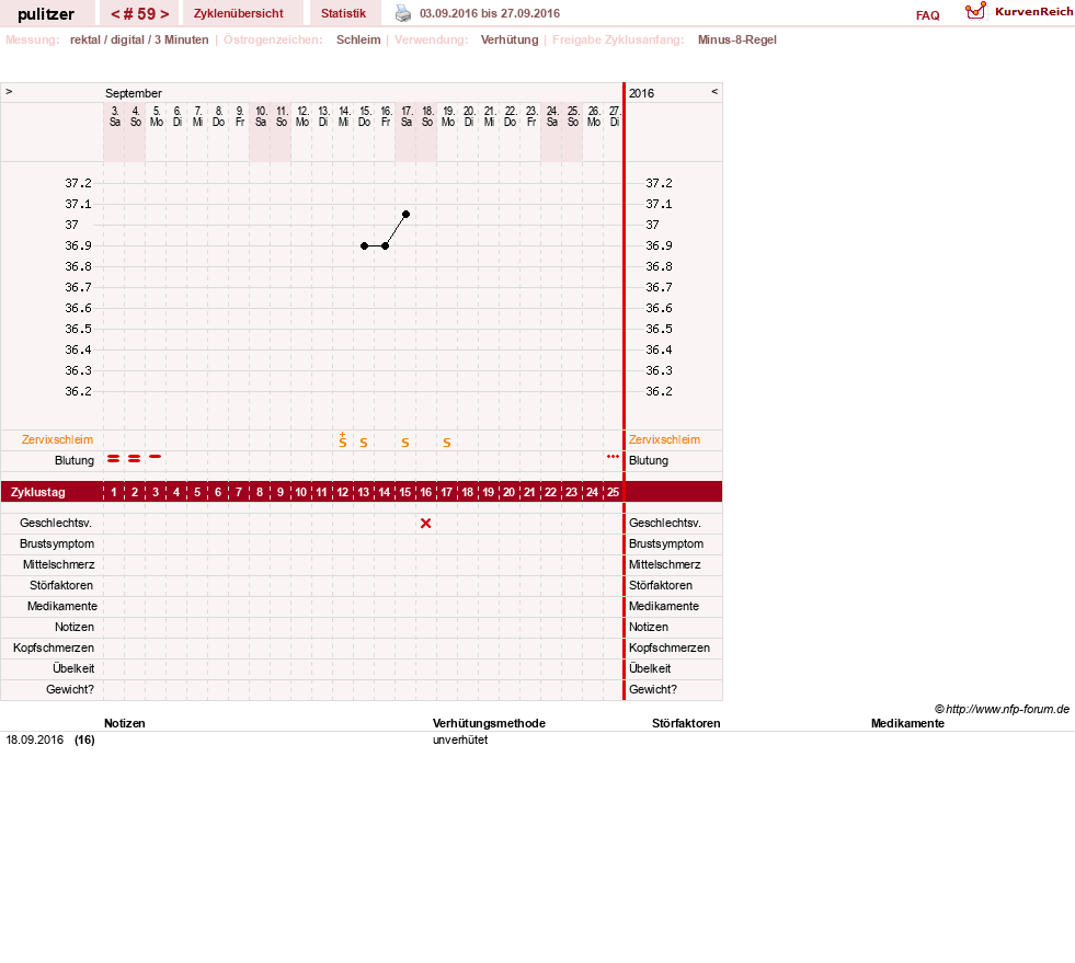 NFP-Kurve User #16497