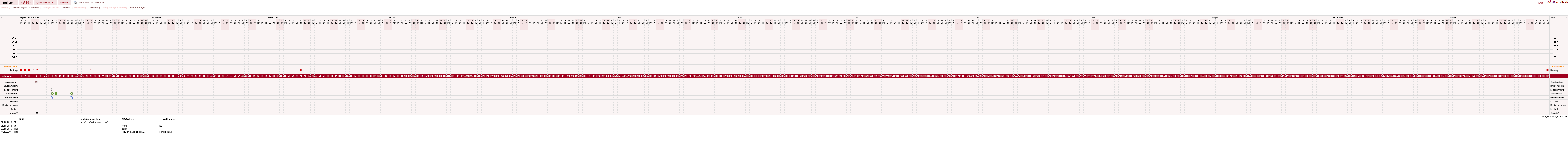 NFP-Kurve User #16497