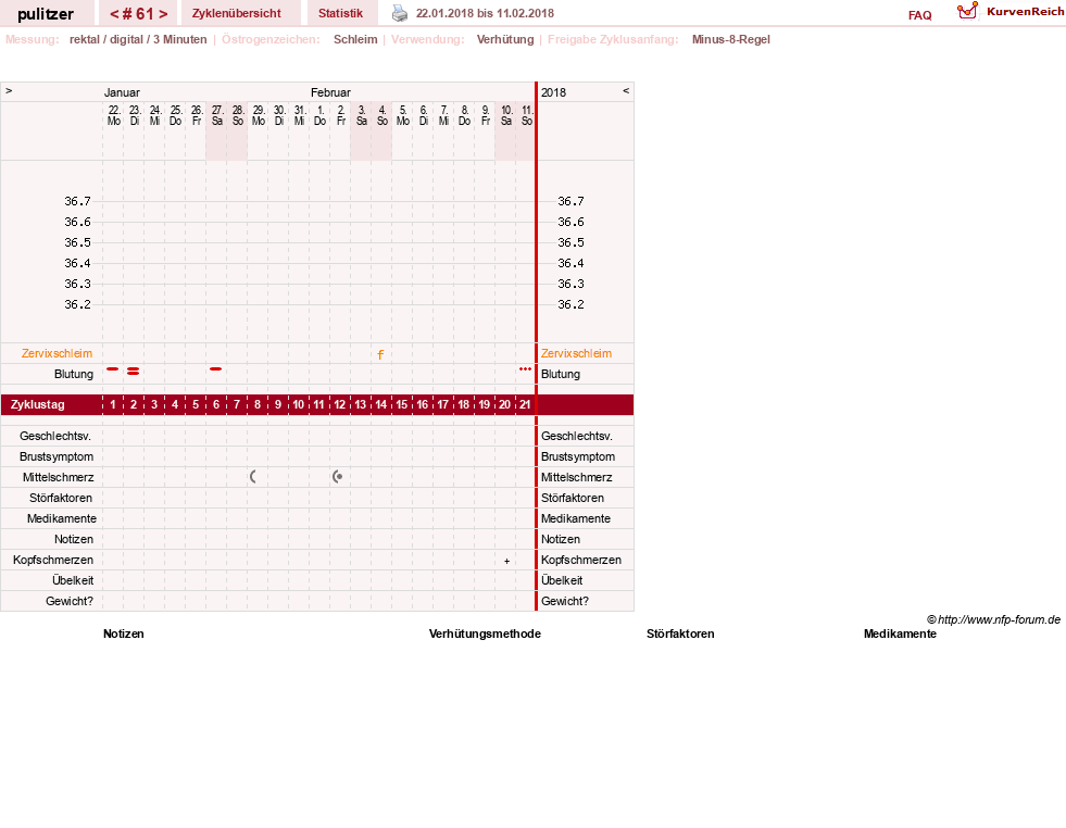 NFP-Kurve User #16497