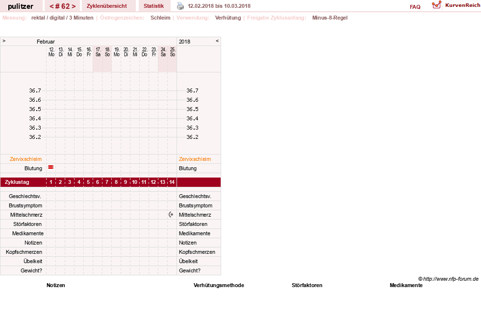 NFP-Kurve User #16497