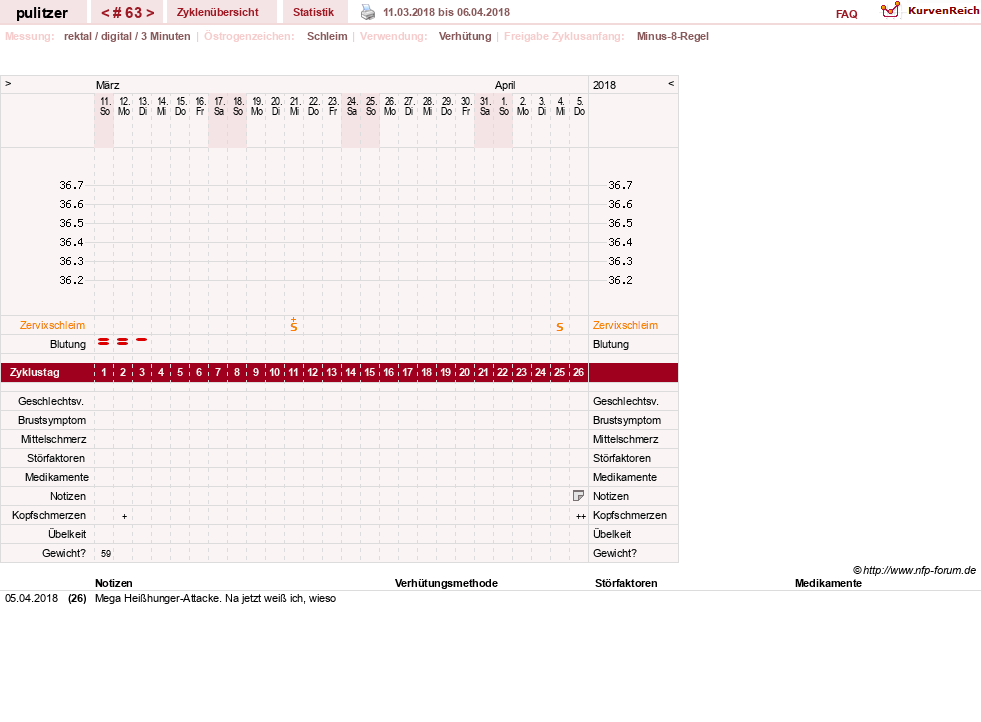 NFP-Kurve User #16497