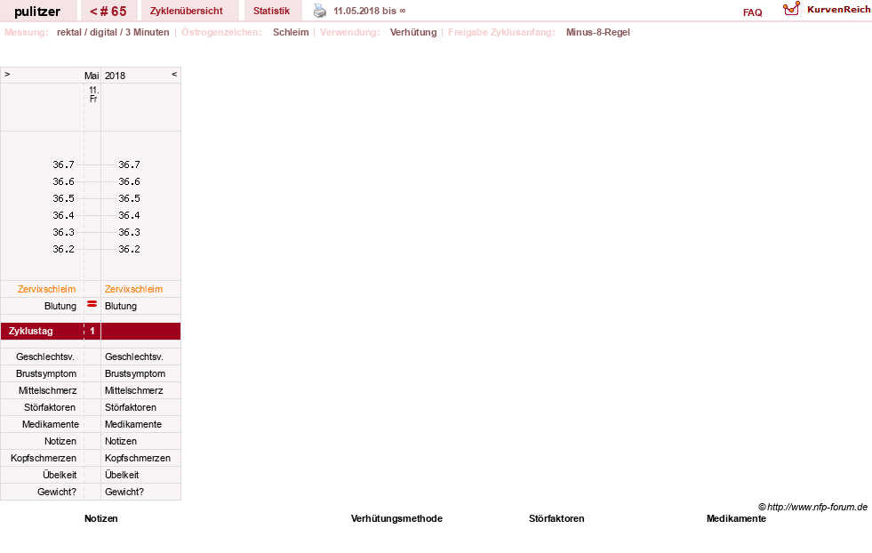 NFP-Kurve User #16497