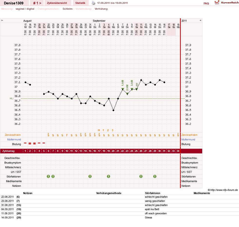 NFP-Kurve User #16504
