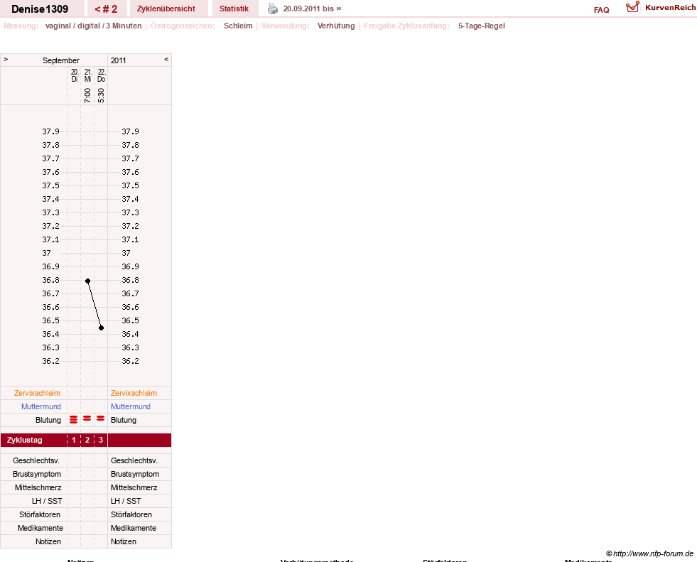 NFP-Kurve User #16504