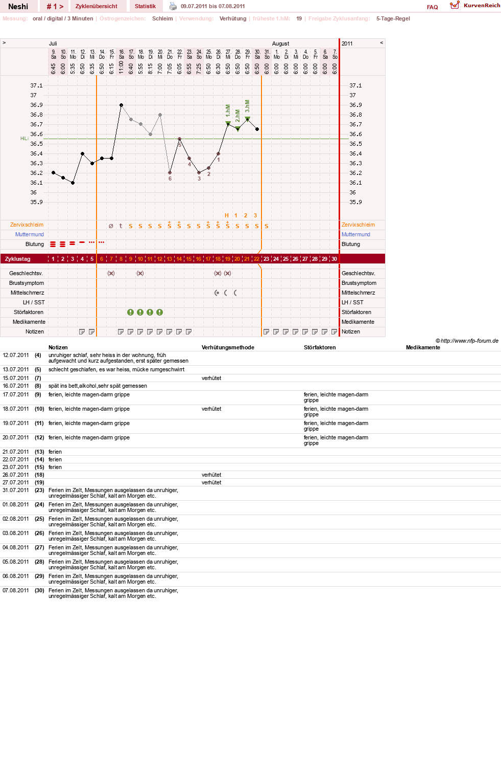 NFP-Kurve User #16531