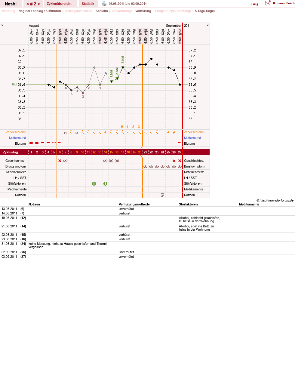 NFP-Kurve User #16531