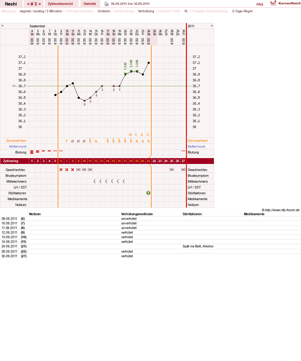 NFP-Kurve User #16531