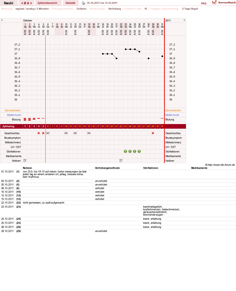 NFP-Kurve User #16531