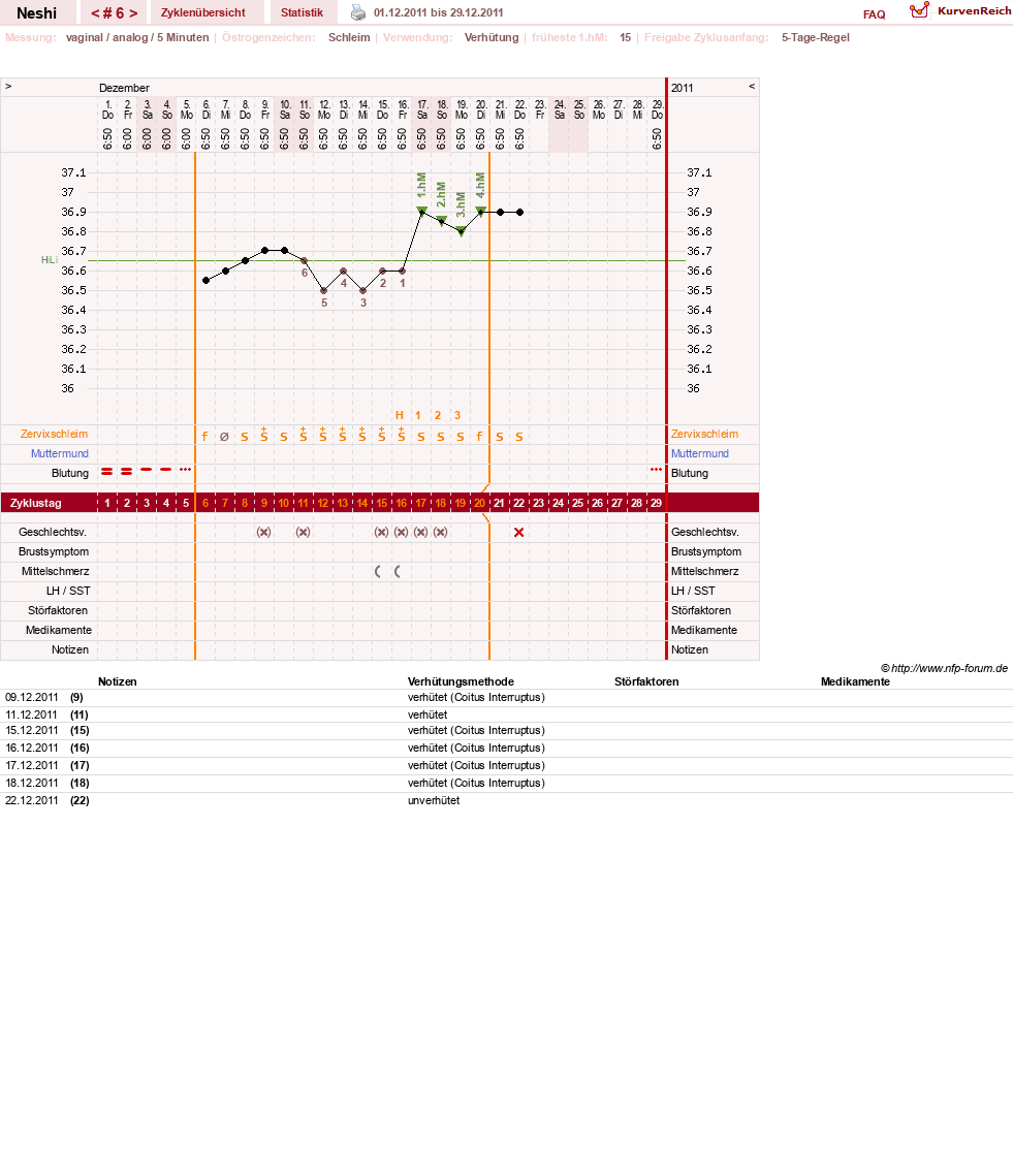 NFP-Kurve User #16531