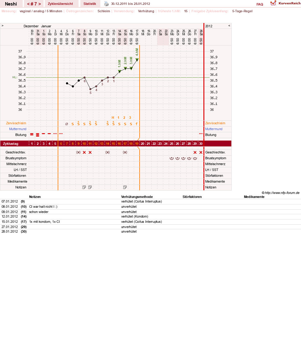 NFP-Kurve User #16531