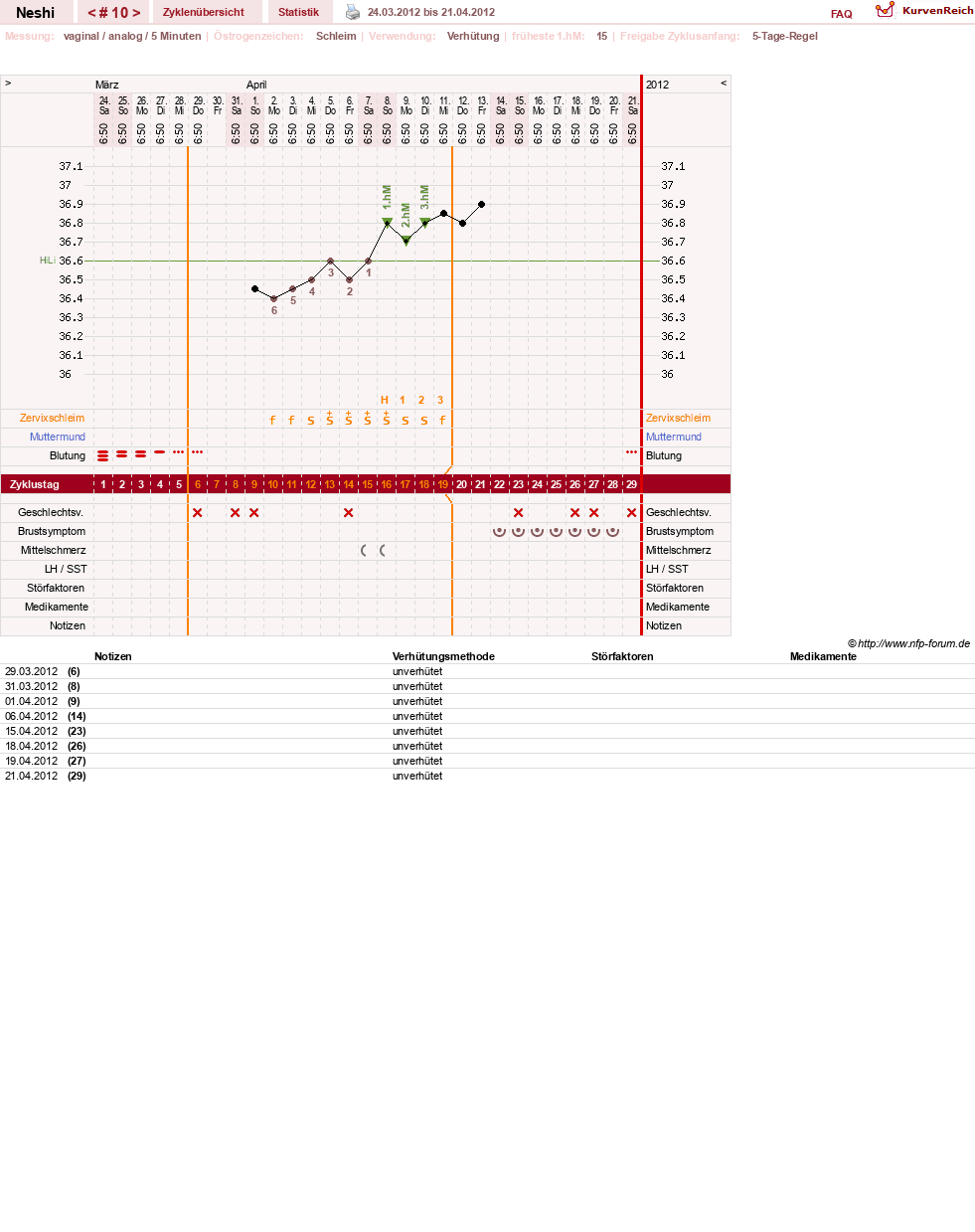 NFP-Kurve User #16531