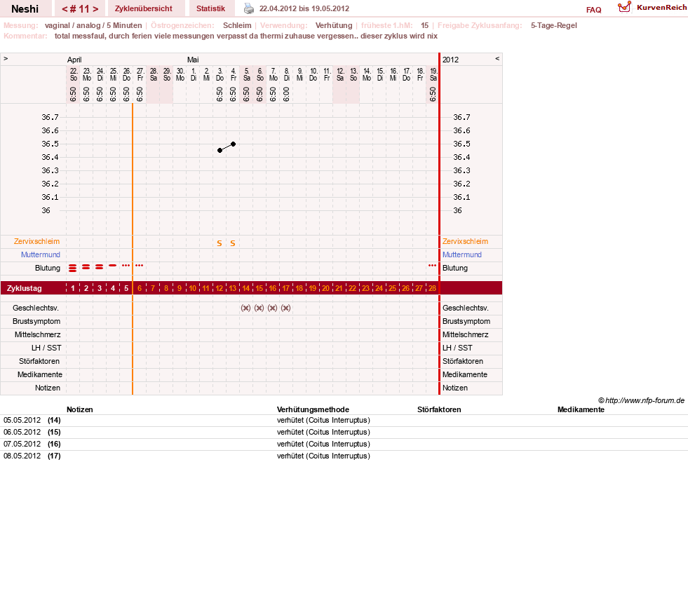NFP-Kurve User #16531