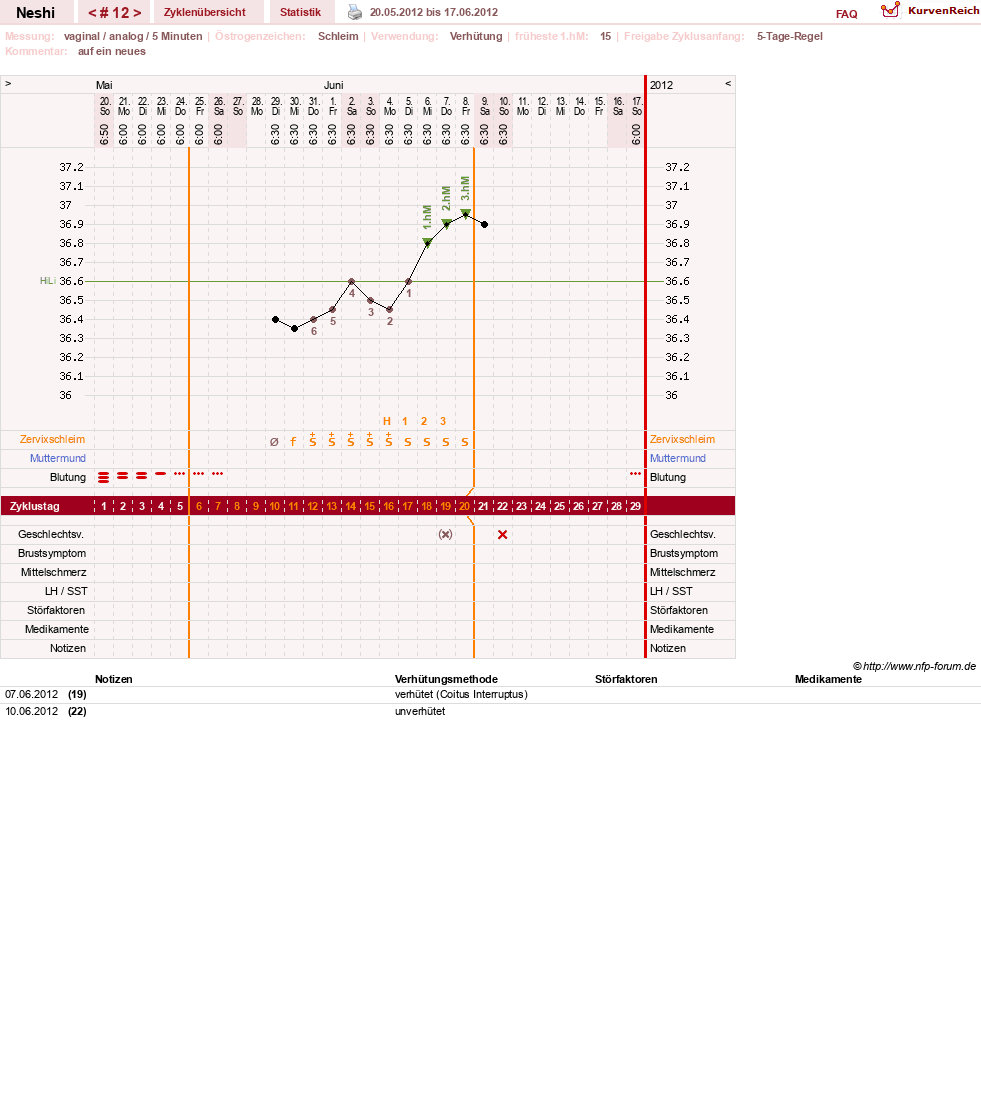 NFP-Kurve User #16531