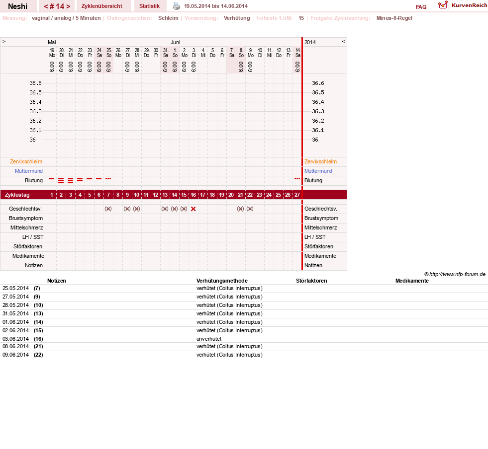 NFP-Kurve User #16531