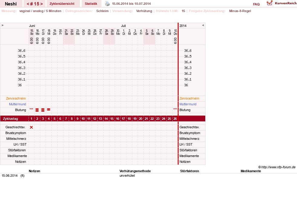 NFP-Kurve User #16531