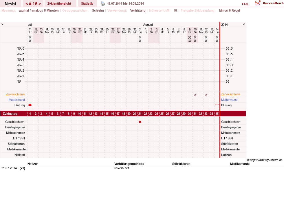 NFP-Kurve User #16531