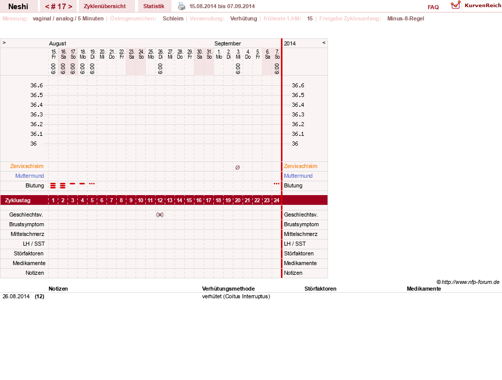NFP-Kurve User #16531