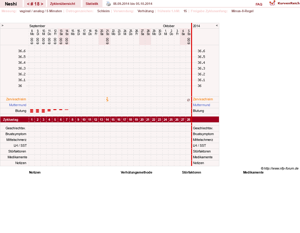 NFP-Kurve User #16531
