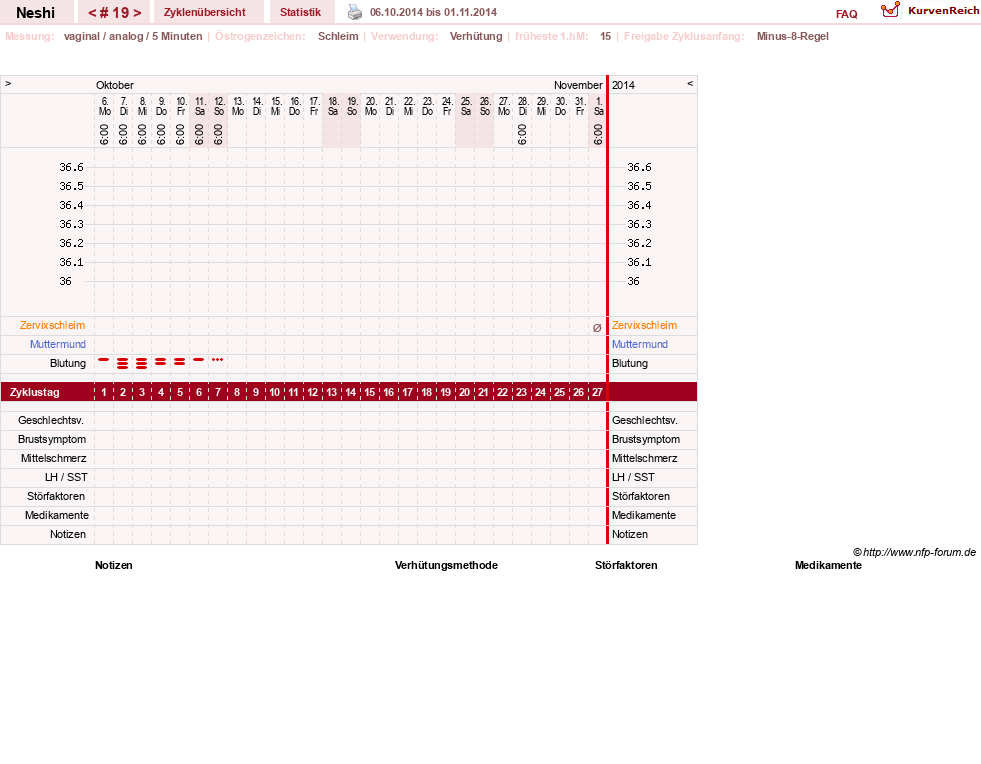 NFP-Kurve User #16531