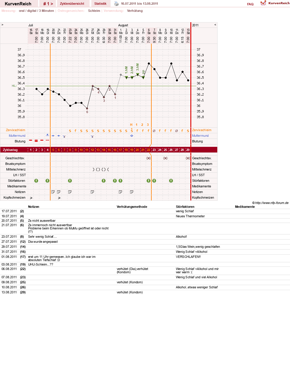 NFP-Kurve User #16600