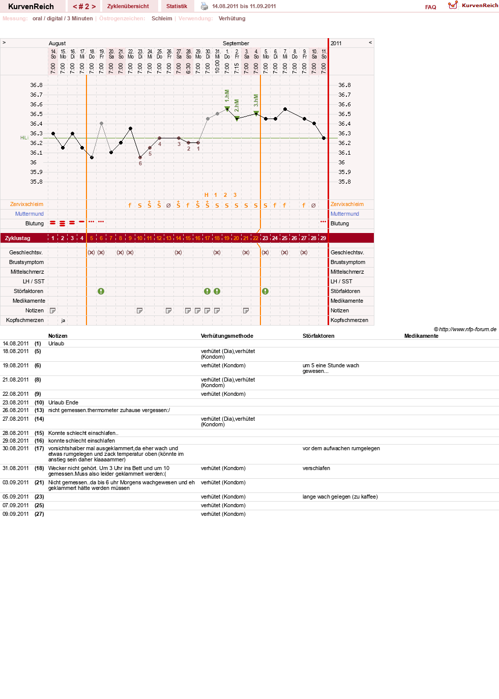 NFP-Kurve User #16600