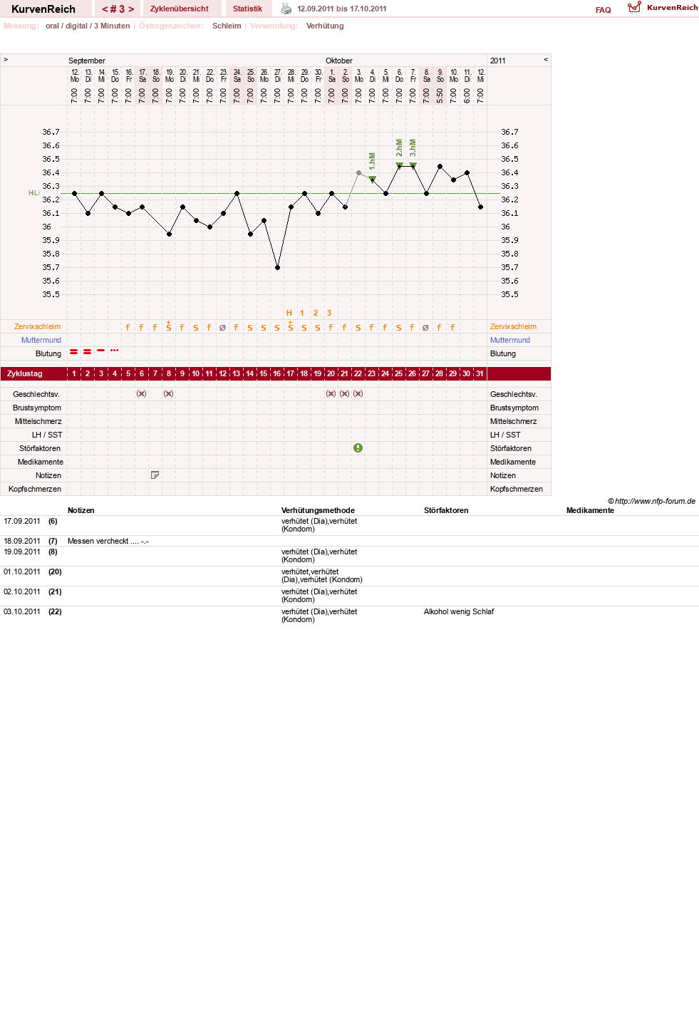 NFP-Kurve User #16600