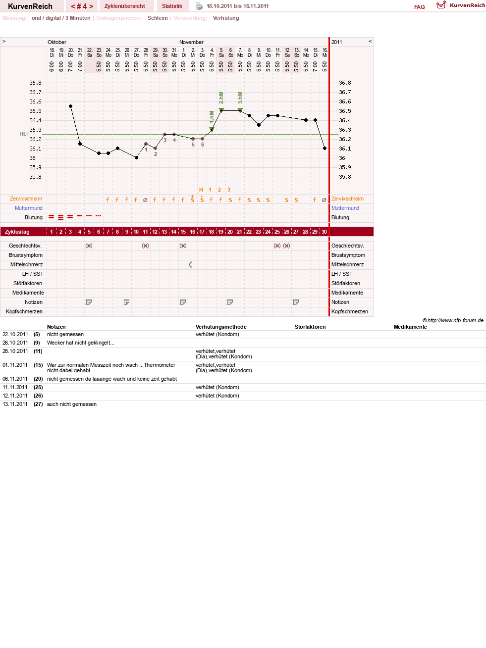 NFP-Kurve User #16600