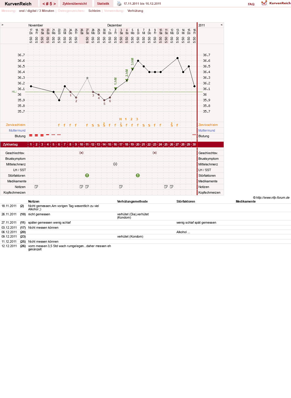 NFP-Kurve User #16600