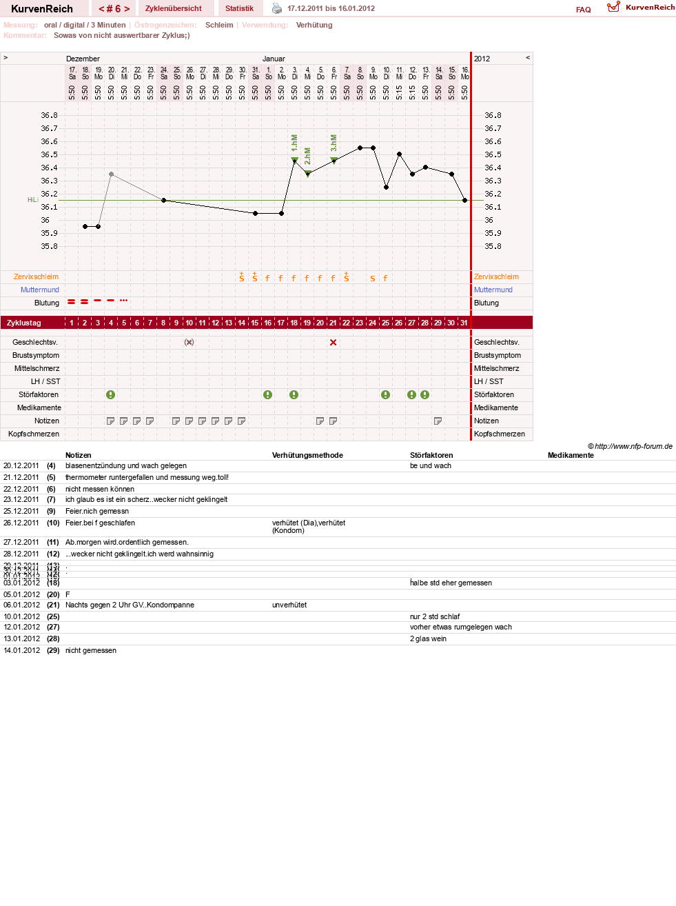 NFP-Kurve User #16600