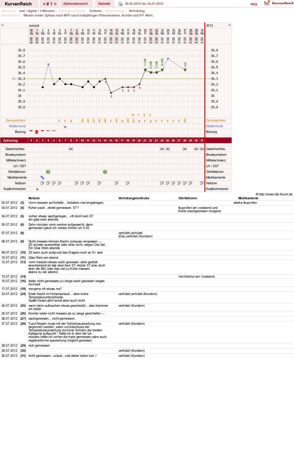 NFP-Kurve User #16600