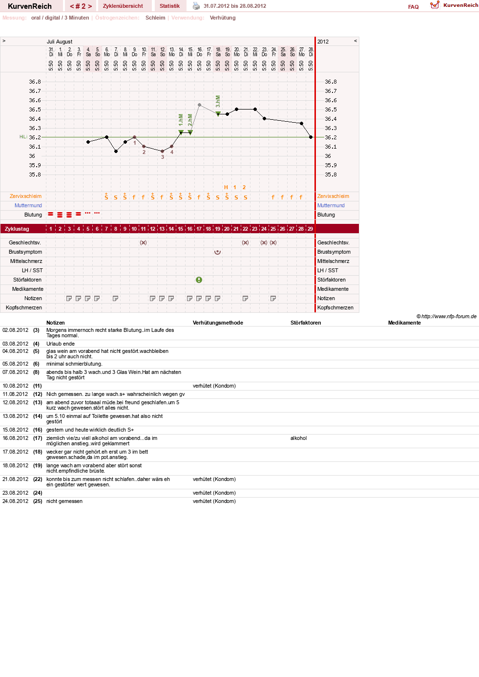 NFP-Kurve User #16600