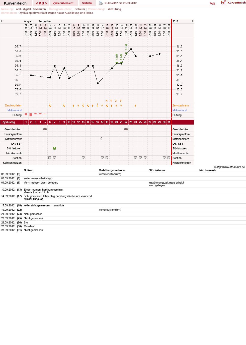 NFP-Kurve User #16600