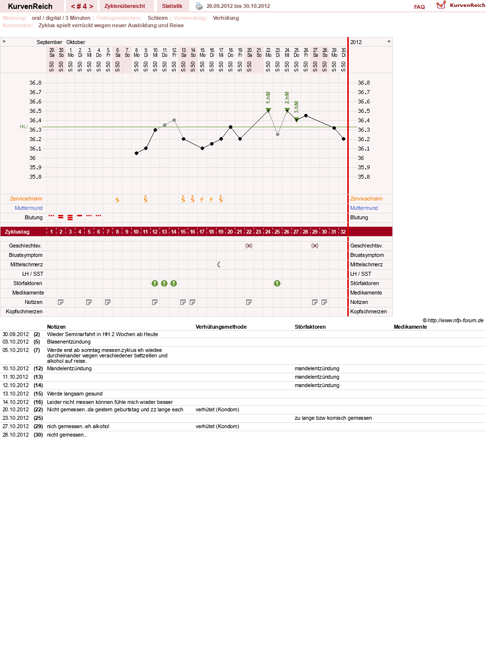 NFP-Kurve User #16600