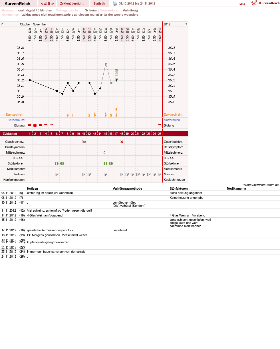NFP-Kurve User #16600
