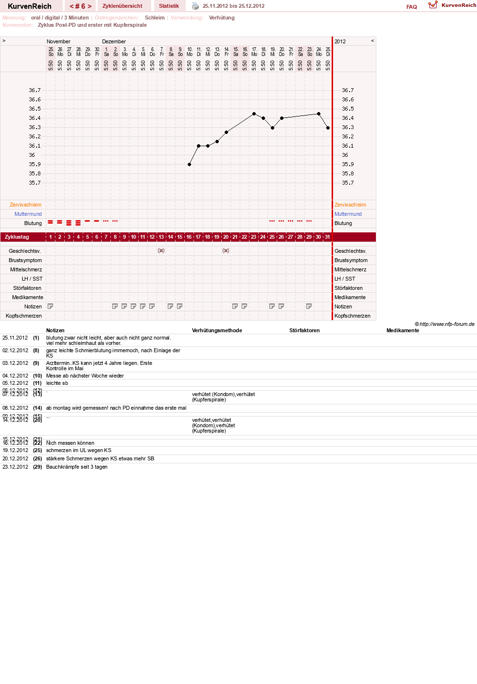 NFP-Kurve User #16600