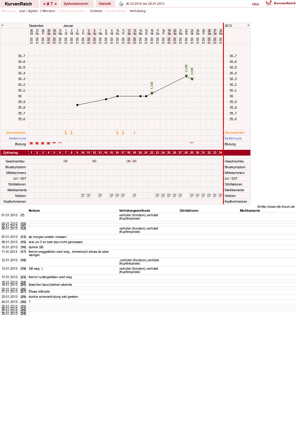 NFP-Kurve User #16600