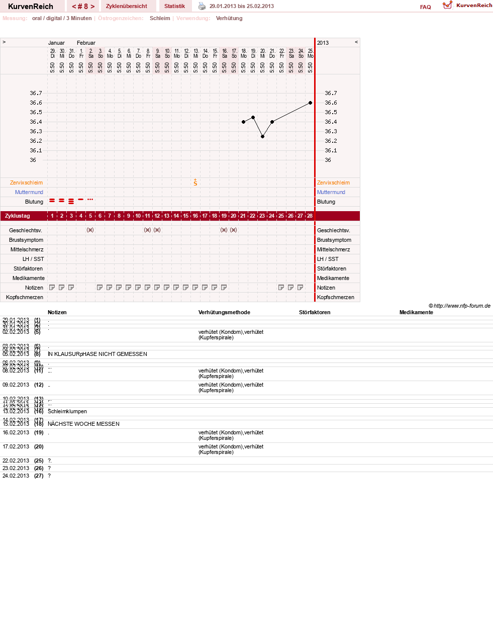 NFP-Kurve User #16600