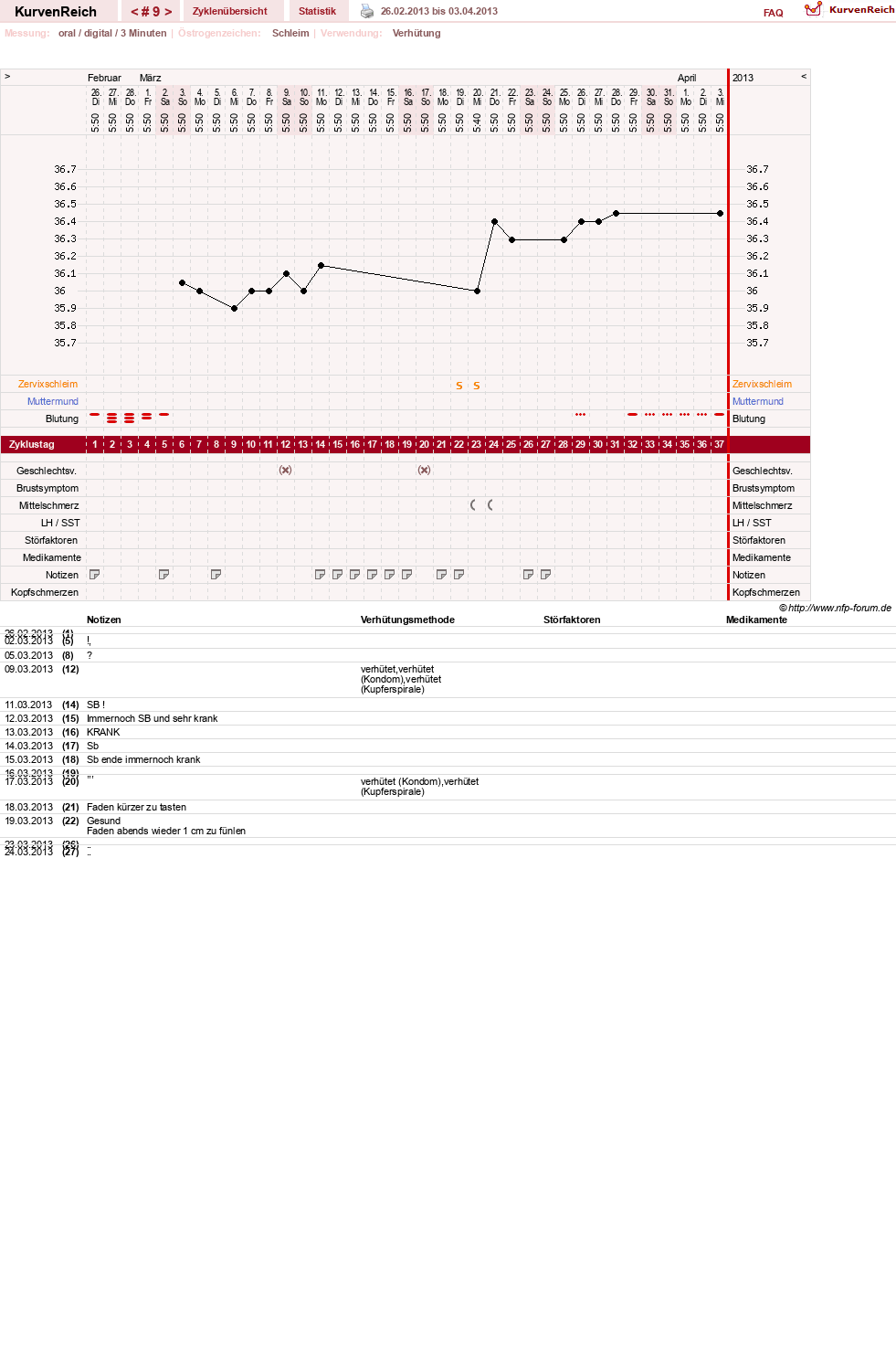 NFP-Kurve User #16600