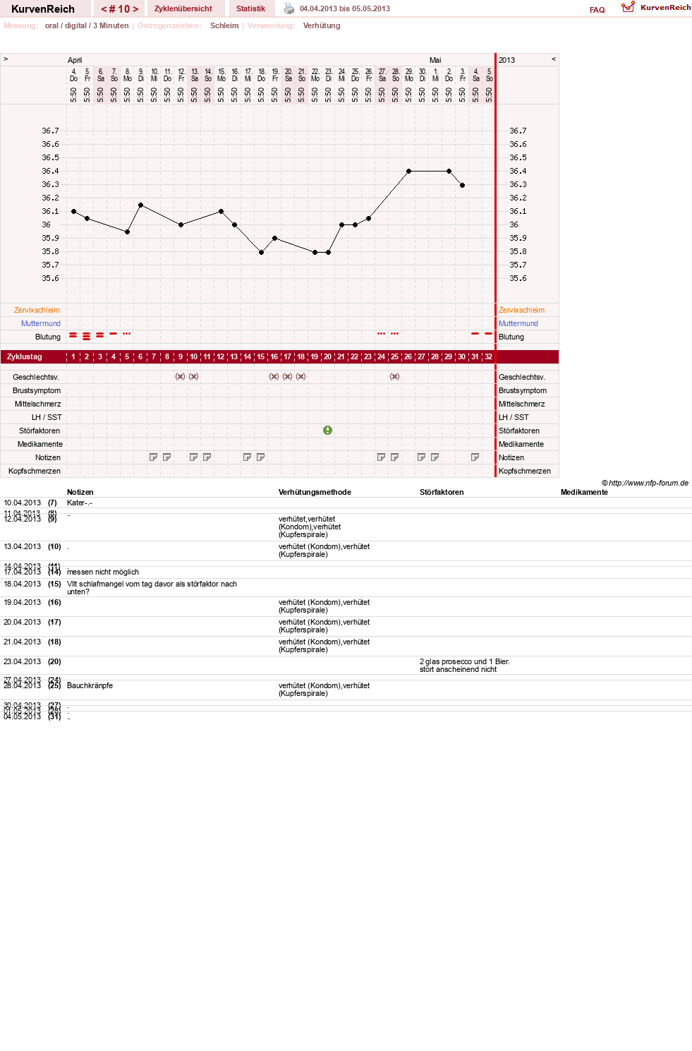NFP-Kurve User #16600