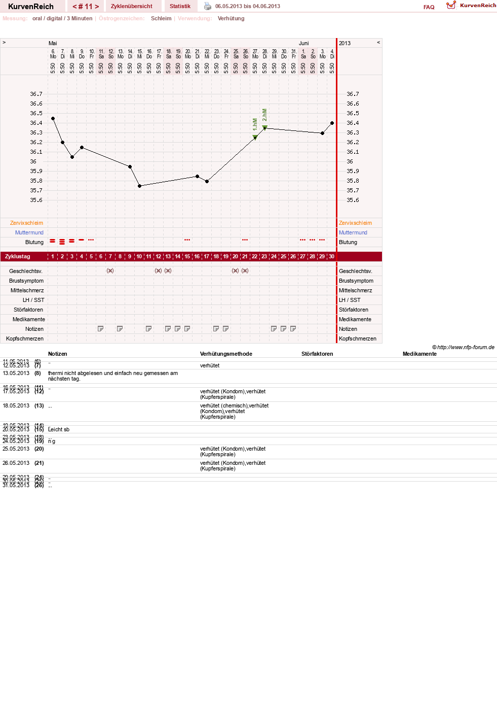 NFP-Kurve User #16600