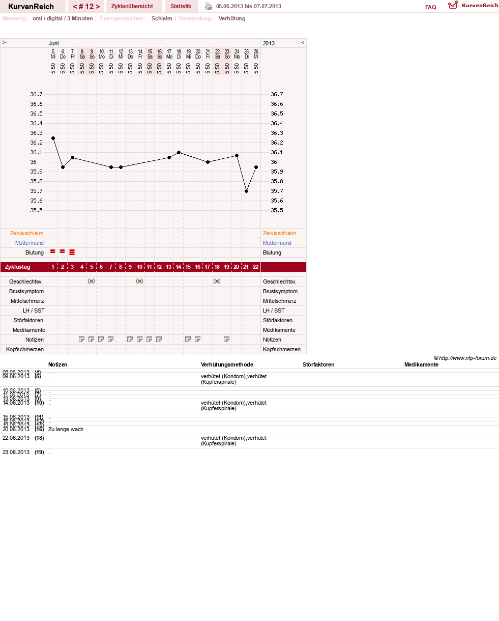 NFP-Kurve User #16600