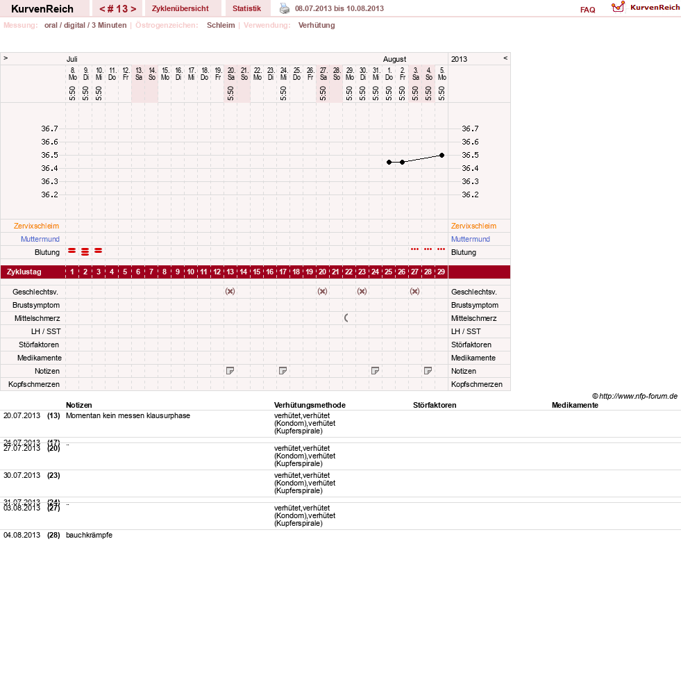 NFP-Kurve User #16600