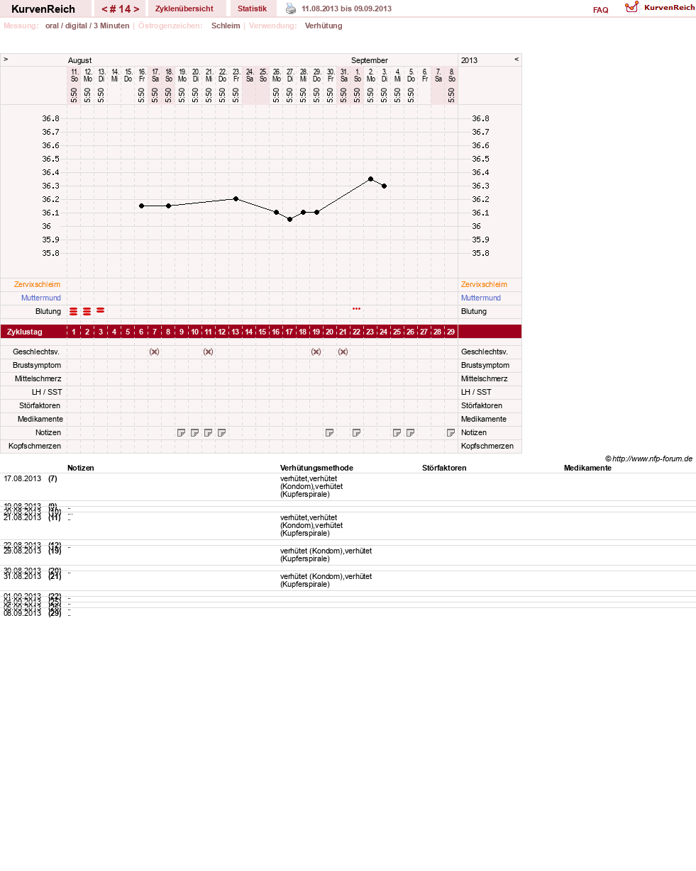NFP-Kurve User #16600