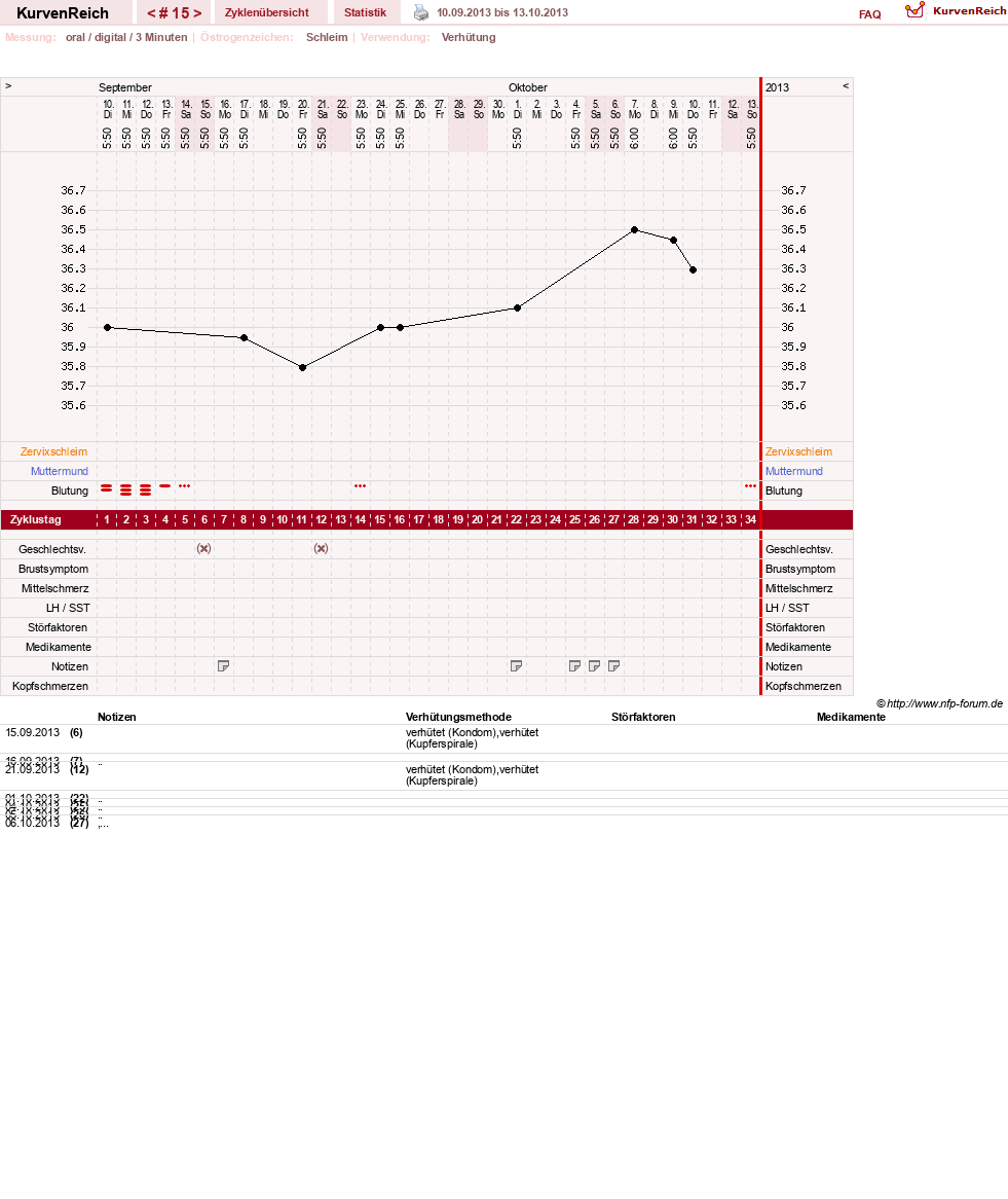 NFP-Kurve User #16600