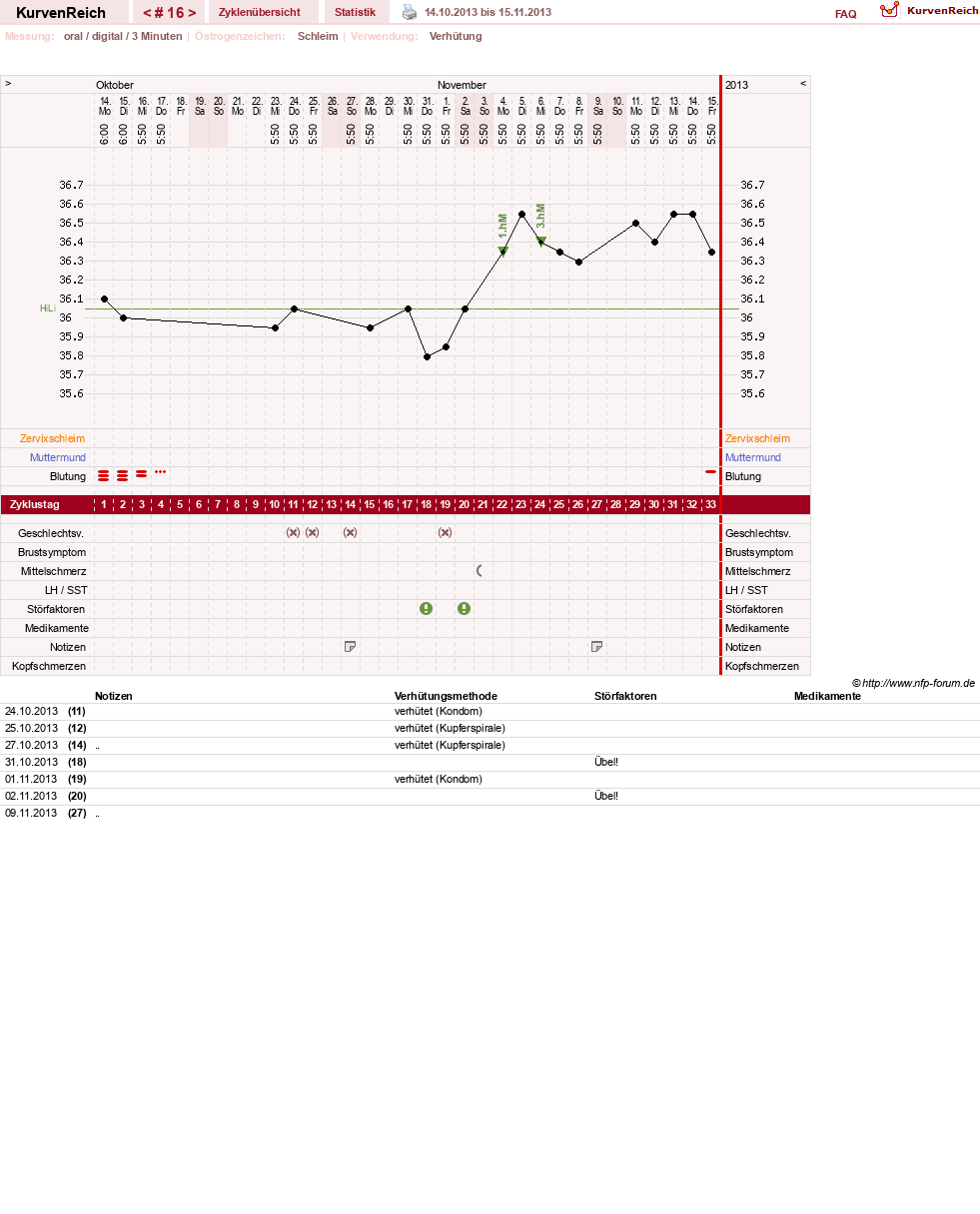 NFP-Kurve User #16600