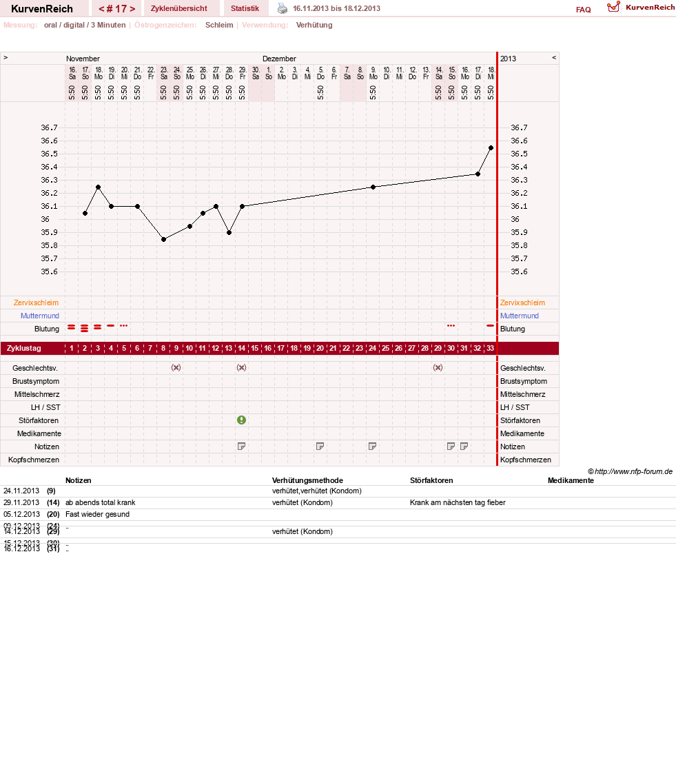NFP-Kurve User #16600