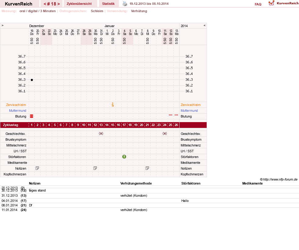 NFP-Kurve User #16600