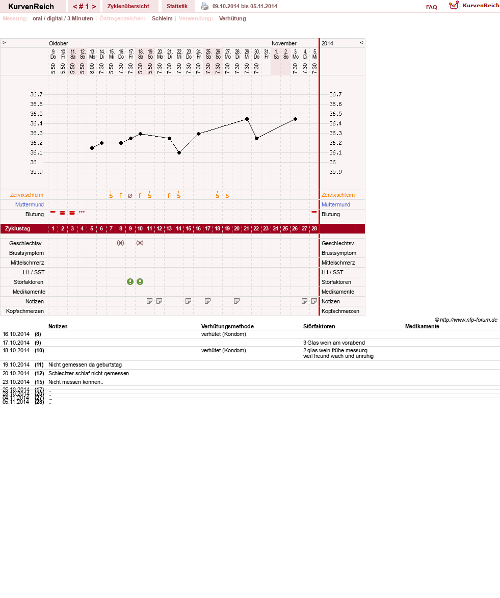NFP-Kurve User #16600