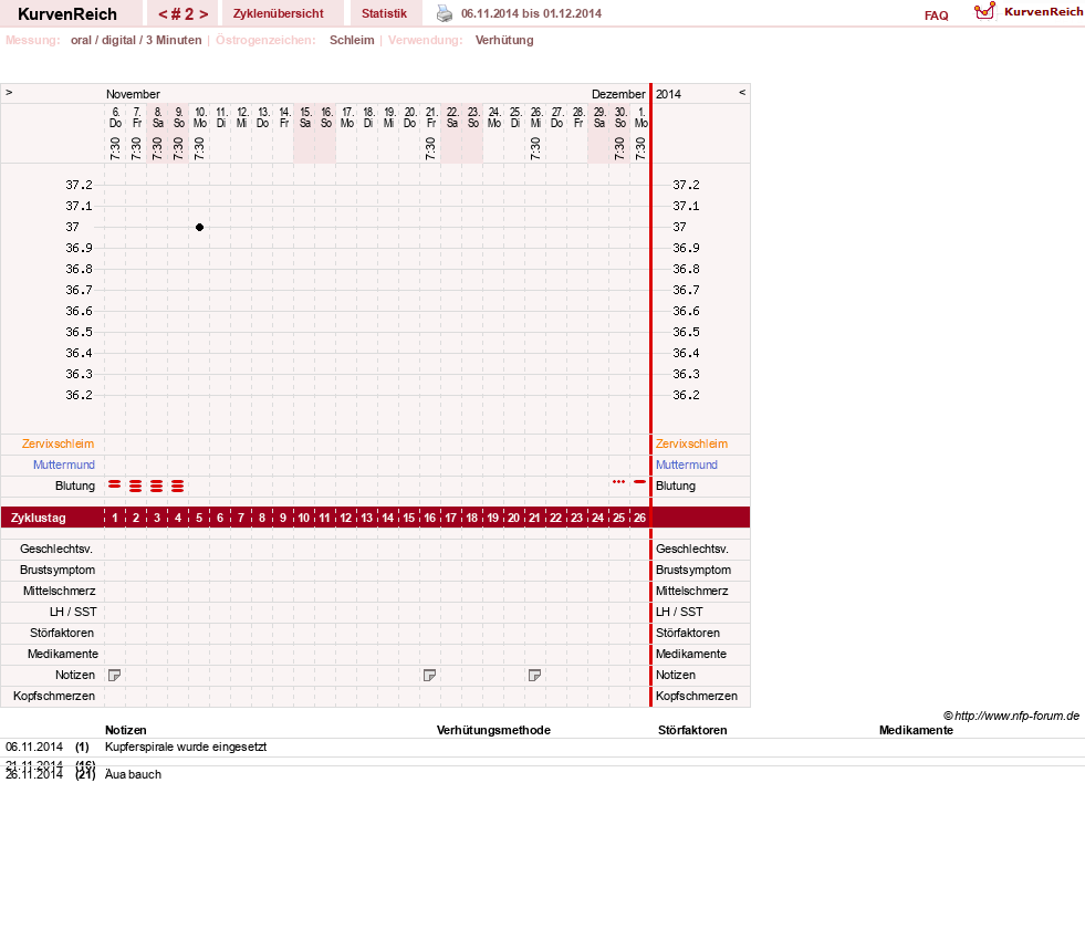 NFP-Kurve User #16600
